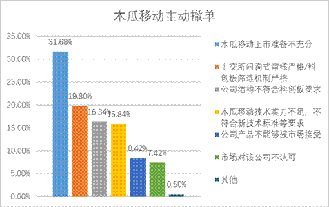 万利官网(中国)唯一官方网站