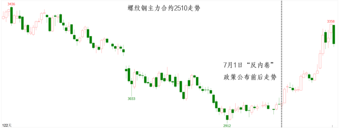 万利官网(中国)唯一官方网站