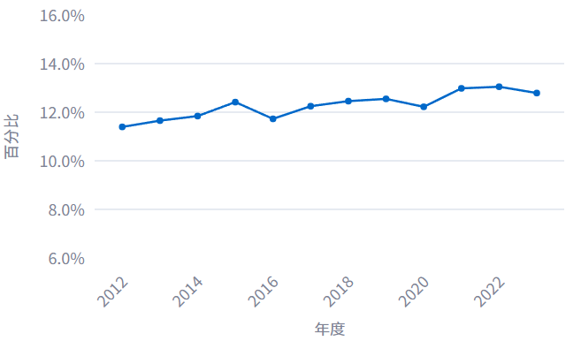 万利官网(中国)唯一官方网站